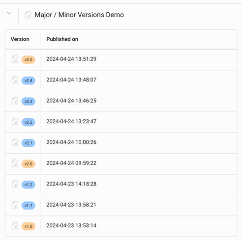 Major/Minor workflow versions